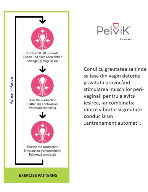 tratament incontinenta urinara la femei